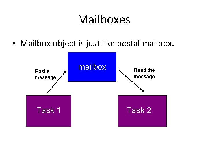 Mailboxes • Mailbox object is just like postal mailbox. Post a message Task 1