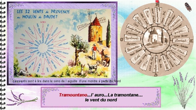 Les vents sont à lire dans le sens de l aiguille d'une montre à Les vents sont à lire dans le sens de l aiguille d'une montre à