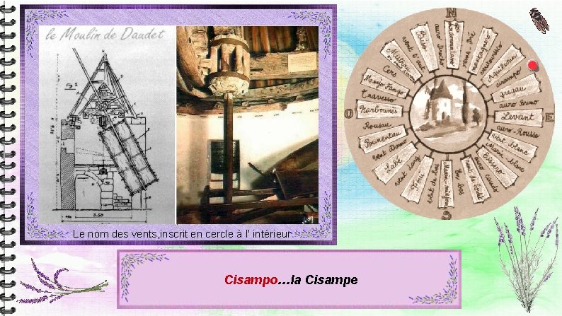 Le nom des vents, inscrit en cercle à l' intérieur Cisampo…la Cisampe Le nom des vents, inscrit en cercle à l' intérieur Cisampo…la Cisampe