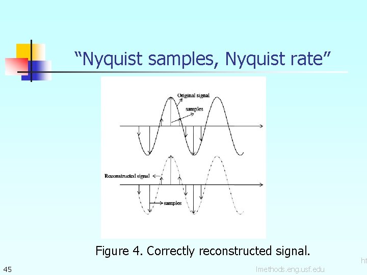 “Nyquist samples, Nyquist rate” Figure 4. Correctly reconstructed signal. 45 lmethods. eng. usf. edu