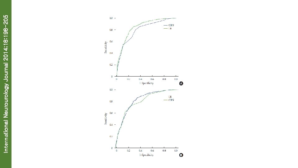 International Neurourology Journal 2014; 18: 198 -205 