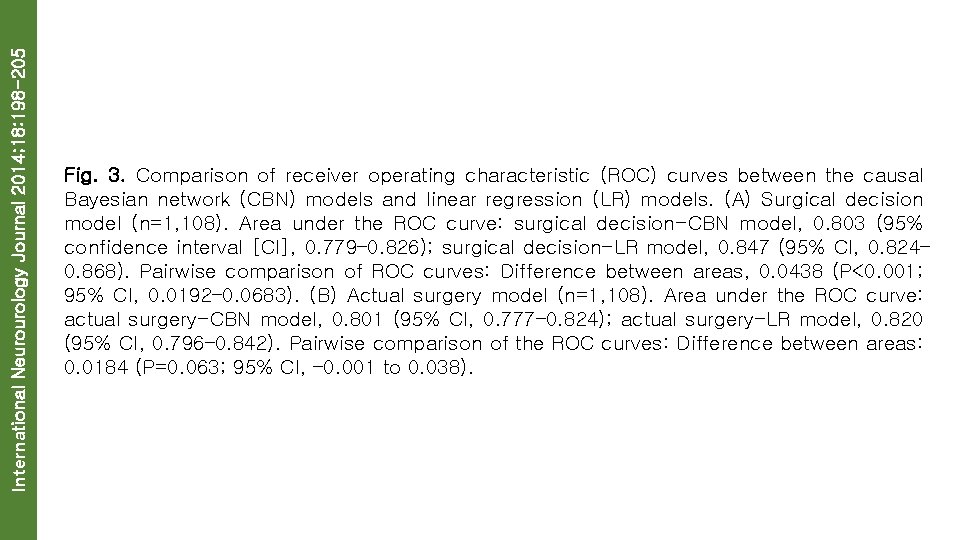 International Neurourology Journal 2014; 18: 198 -205 Fig. 3. Comparison of receiver operating characteristic