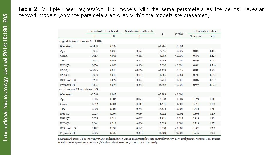 International Neurourology Journal 2014; 18: 198 -205 Table 2. Multiple linear regression (LR) models