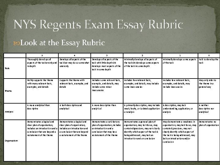 NYS Regents Exam Essay Rubric Look at the Essay Rubric Task 5 4 3