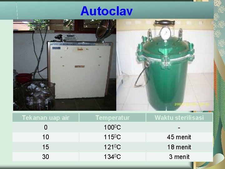 Autoclav Tekanan uap air Temperatur Waktu sterilisasi 0 1000 C - 10 1150 C