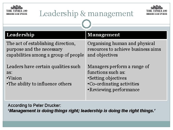 Leadership & management Leadership Management The act of establishing direction, Organising human and physical