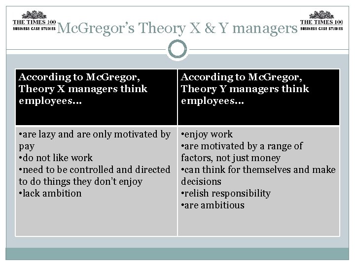 Mc. Gregor’s Theory X & Y managers According to Mc. Gregor, Theory X managers