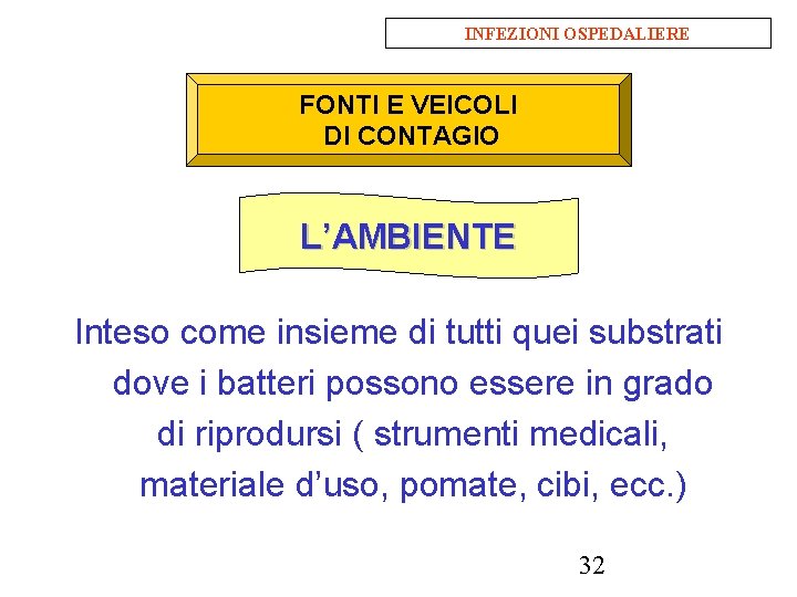 INFEZIONI OSPEDALIERE FONTI E VEICOLI DI CONTAGIO L’AMBIENTE Inteso come insieme di tutti quei
