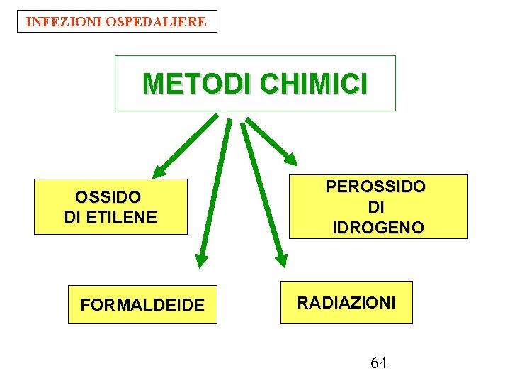 INFEZIONI OSPEDALIERE METODI CHIMICI OSSIDO DI ETILENE FORMALDEIDE PEROSSIDO DI IDROGENO RADIAZIONI 64 