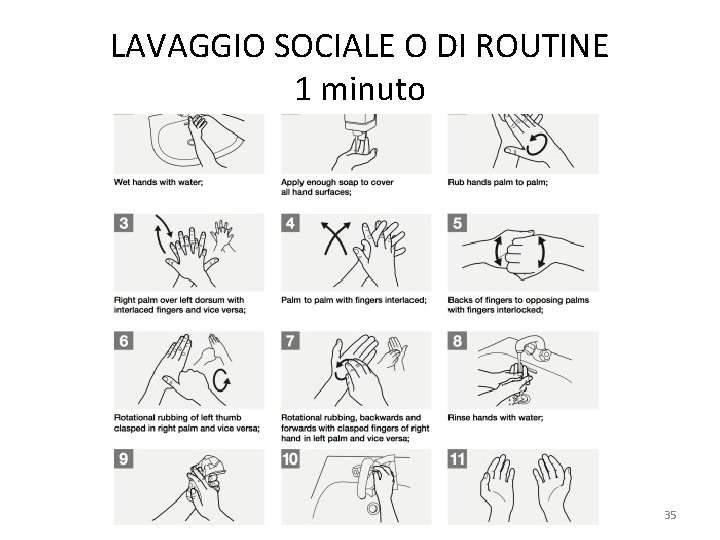 LAVAGGIO SOCIALE O DI ROUTINE 1 minuto 35 