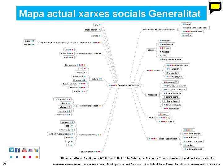 Mapa actual xarxes socials Generalitat Hi ha departaments que, al seu torn, coordinen l’obertura Mapa actual xarxes socials Generalitat Hi ha departaments que, al seu torn, coordinen l’obertura
