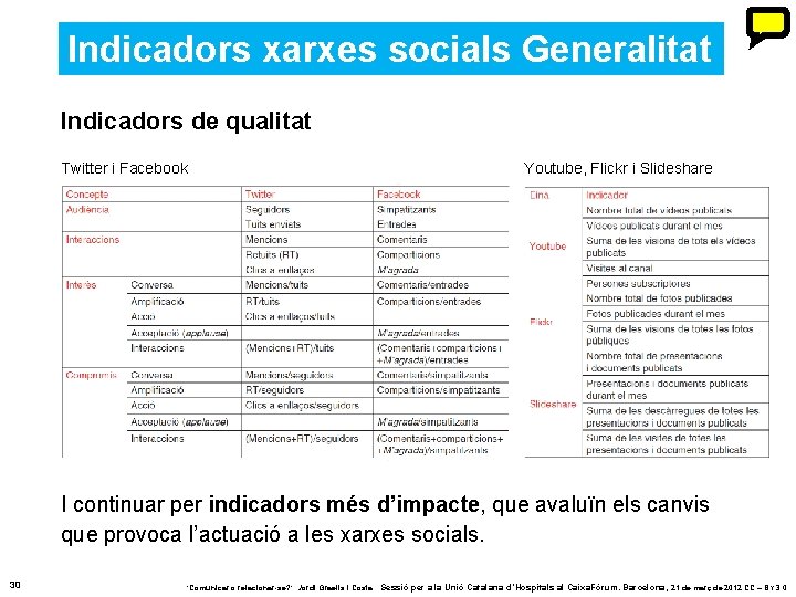 Indicadors xarxes socials Generalitat Indicadors de qualitat Twitter i Facebook Youtube, Flickr i Slideshare Indicadors xarxes socials Generalitat Indicadors de qualitat Twitter i Facebook Youtube, Flickr i Slideshare