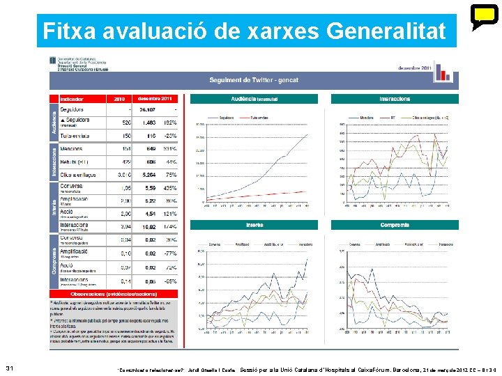 Fitxa avaluació de xarxes Generalitat 31 ‘Comunicar o relacionar-se? ’. Jordi Graells i Costa. Fitxa avaluació de xarxes Generalitat 31 ‘Comunicar o relacionar-se? ’. Jordi Graells i Costa.