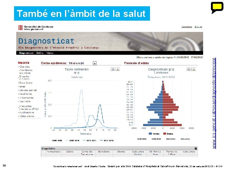 www. ics. gencat. cat/sisap/diagnosticat/principal També en l’àmbit de la salut 36 ‘Comunicar o relacionar-se? www. ics. gencat. cat/sisap/diagnosticat/principal També en l’àmbit de la salut 36 ‘Comunicar o relacionar-se?