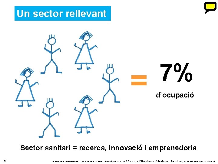 Un sector rellevant = 7% d’ocupació Sector sanitari = recerca, innovació i emprenedoria 5 Un sector rellevant = 7% d’ocupació Sector sanitari = recerca, innovació i emprenedoria 5