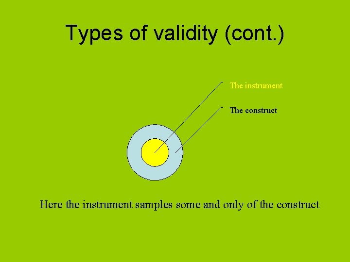Types of validity (cont. ) The instrument The construct Here the instrument samples some