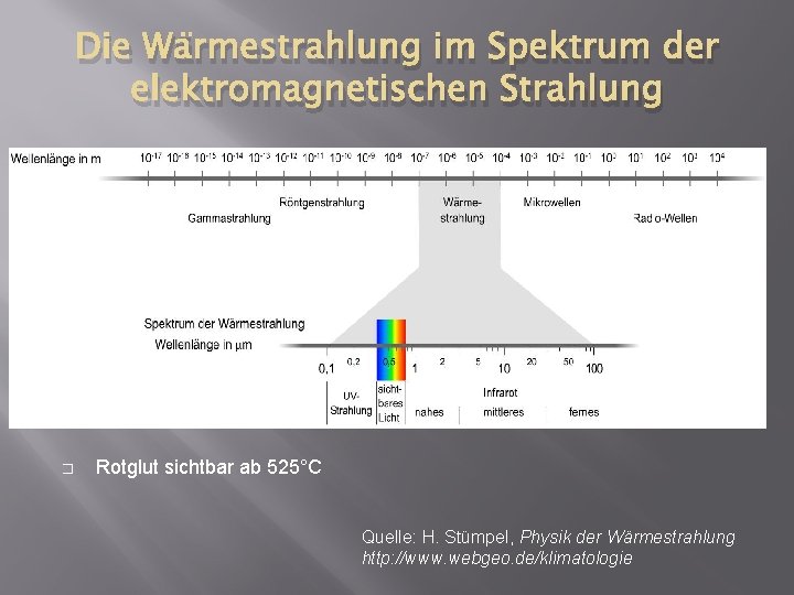 Die Wärmestrahlung im Spektrum der elektromagnetischen Strahlung � Rotglut sichtbar ab 525°C Quelle: H.