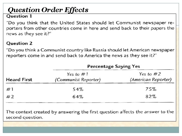 Question Order Effects 