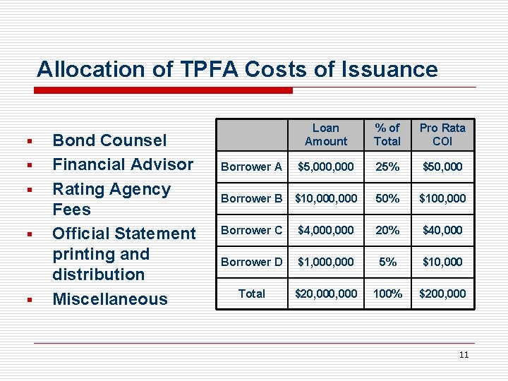 Allocation of TPFA Costs of Issuance § § § Bond Counsel Financial Advisor Rating