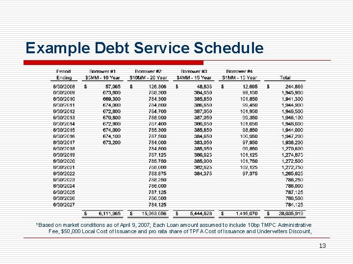 Example Debt Service Schedule 1 Based on market conditions as of April 9, 2007;