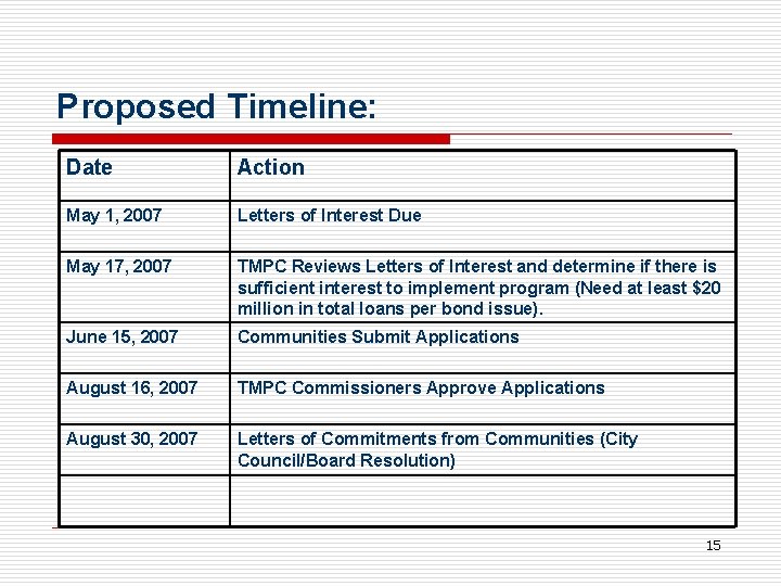 Proposed Timeline: Date Action May 1, 2007 Letters of Interest Due May 17, 2007