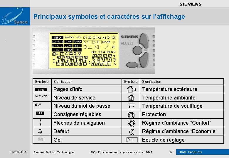 . . . . Principaux symboles et caractères sur l’affichage Symbole Signification Siemens sans