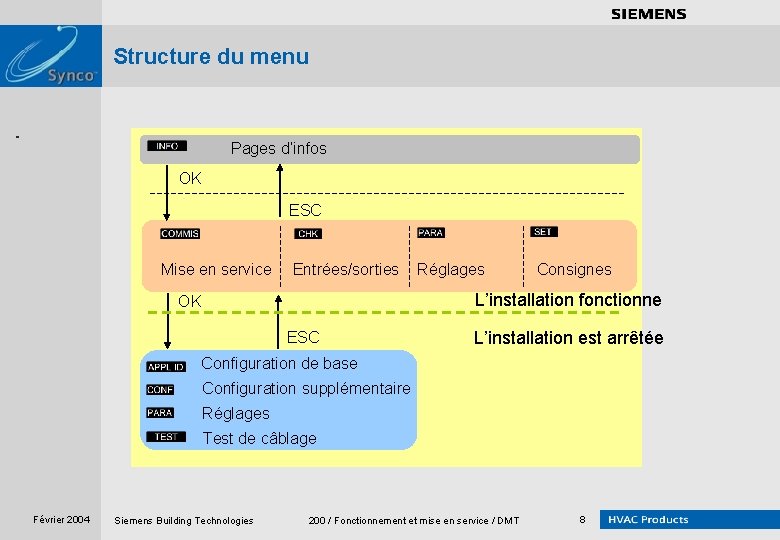 . . . . Structure du menu Pages d’infos OK ESC Mise en service