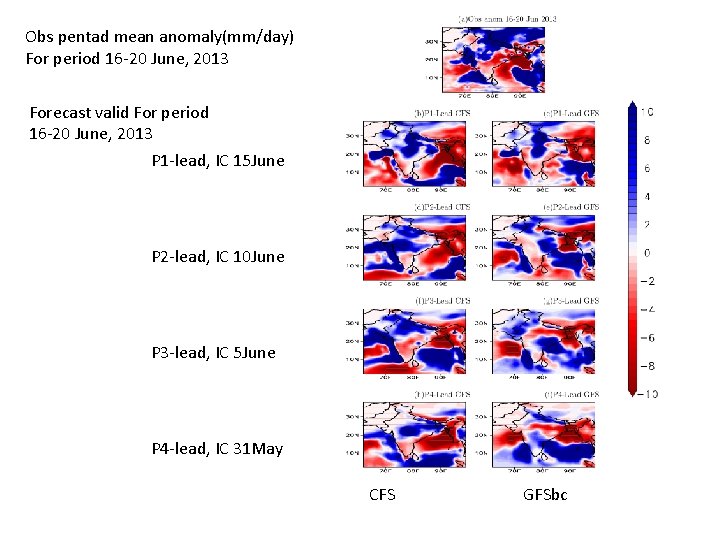 Obs pentad mean anomaly(mm/day) For period 16 -20 June, 2013 Forecast valid For period