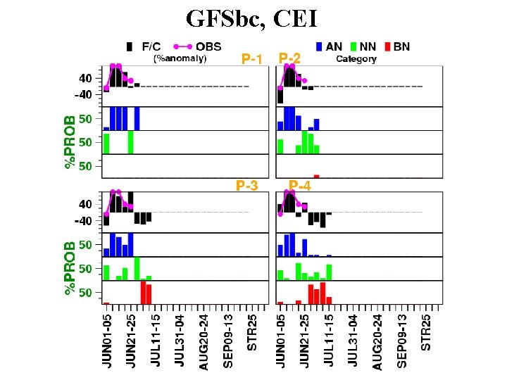 GFSbc, CEI 