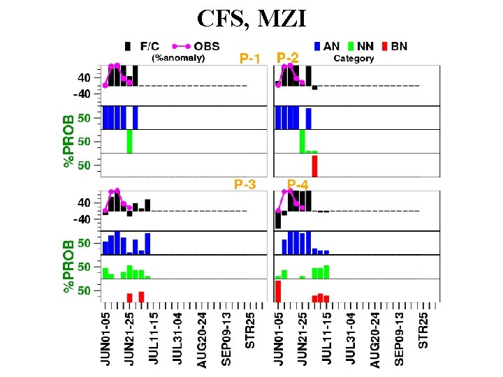 CFS, MZI 