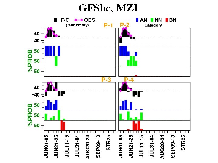 GFSbc, MZI 