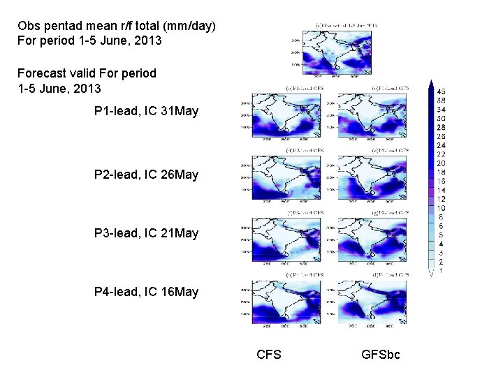 Obs pentad mean r/f total (mm/day) For period 1 -5 June, 2013 Forecast valid