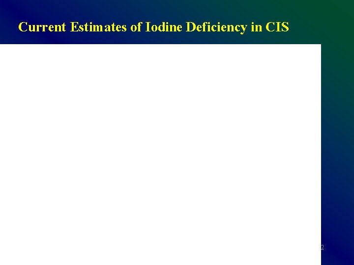 Current Estimates of Iodine Deficiency in CIS 2 