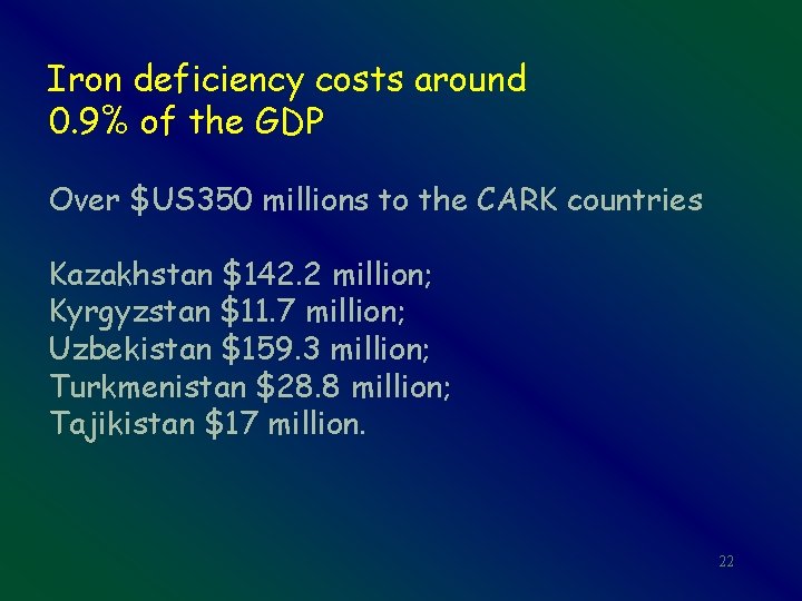 Iron deficiency costs around 0. 9% of the GDP Over $US 350 millions to