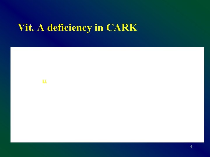 Vit. A deficiency in CARK 4 
