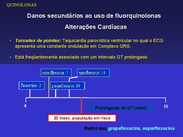QUINOLONAS Danos secundários ao uso de fluorquinolonas Alterações Cardíacas • Torsades de pointes: Taquicardia