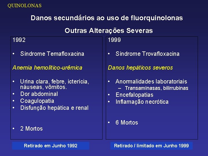 QUINOLONAS Danos secundários ao uso de fluorquinolonas Outras Alterações Severas 1992 1999 • Síndrome