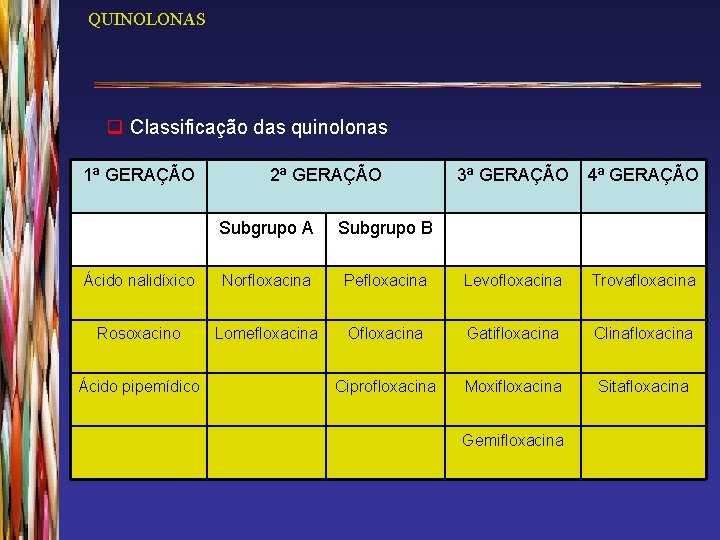 QUINOLONAS q Classificação das quinolonas 1ª GERAÇÃO 2ª GERAÇÃO 3ª GERAÇÃO 4ª GERAÇÃO Subgrupo