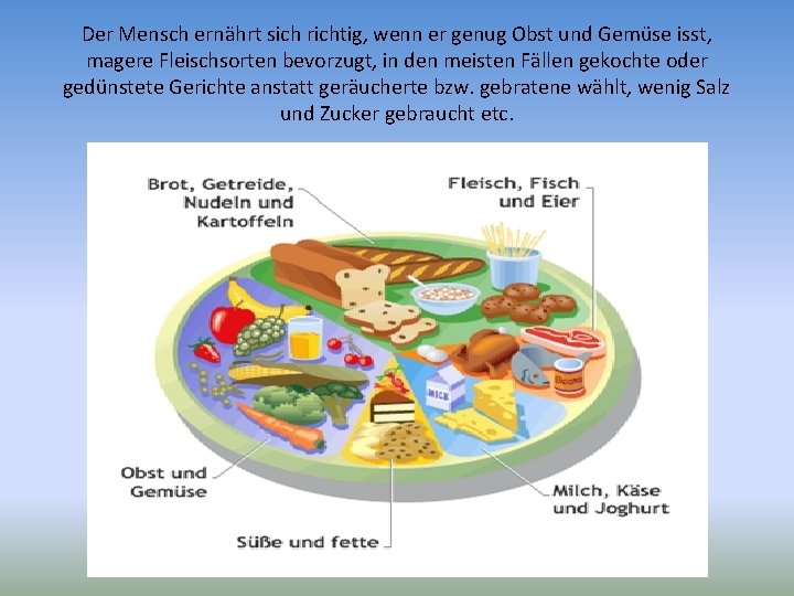 Der Mensch ernährt sich richtig, wenn er genug Obst und Gemüse isst, magere Fleischsorten