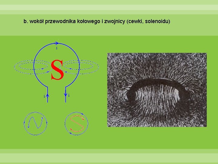 b. wokół przewodnika kołowego i zwojnicy (cewki, solenoidu) 