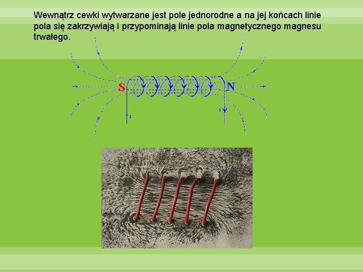 Wewnątrz cewki wytwarzane jest pole jednorodne a na jej końcach linie pola się zakrzywiają