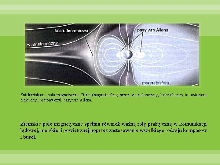 Zniekształcone pola magnetyczne Ziemi (magnetosfera) przez wiatr słoneczny, białe obszary to uwięzione elektrony i