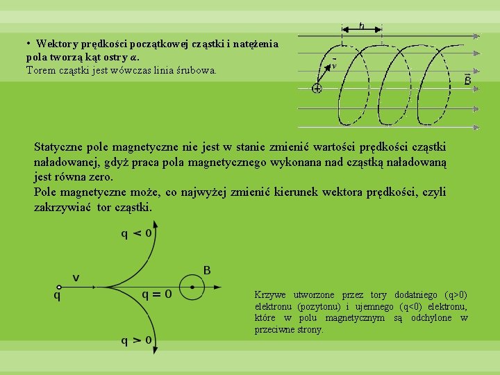  • Wektory prędkości początkowej cząstki i natężenia pola tworzą kąt ostry α. Torem