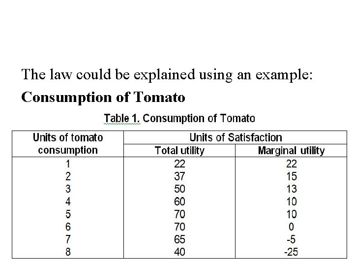 The law could be explained using an example: Consumption of Tomato 