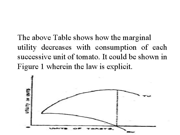 The above Table shows how the marginal utility decreases with consumption of each successive