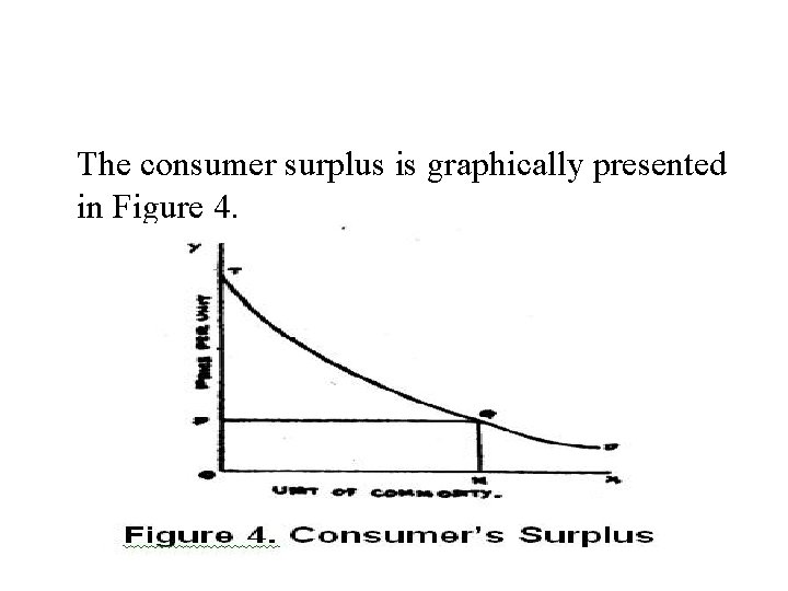 The consumer surplus is graphically presented in Figure 4. 