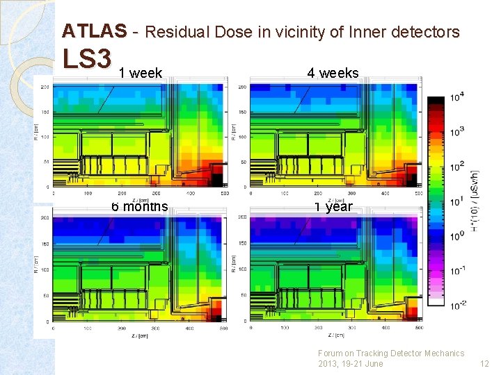 ATLAS - Residual Dose in vicinity of Inner detectors LS 3 1 week 6