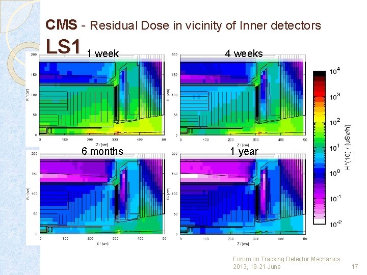 CMS - Residual Dose in vicinity of Inner detectors LS 1 1 week 6