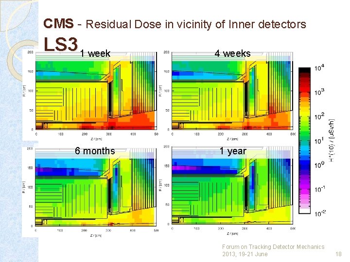 CMS - Residual Dose in vicinity of Inner detectors LS 3 1 week 6