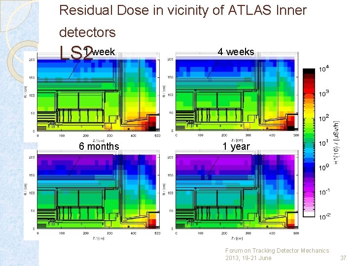 Residual Dose in vicinity of ATLAS Inner detectors 1 week LS 2 6 months